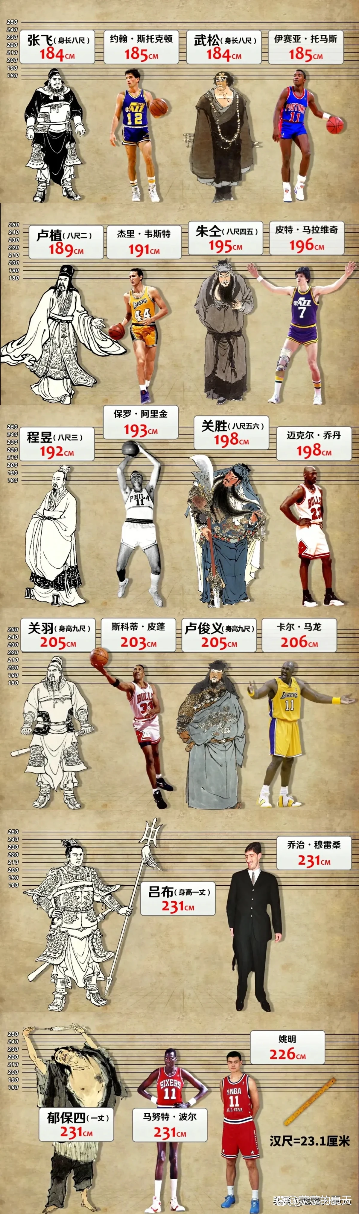 老年篮球爱好者如何练习控卫技巧_0